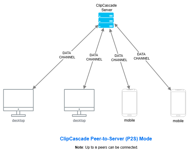 ClipCascade
