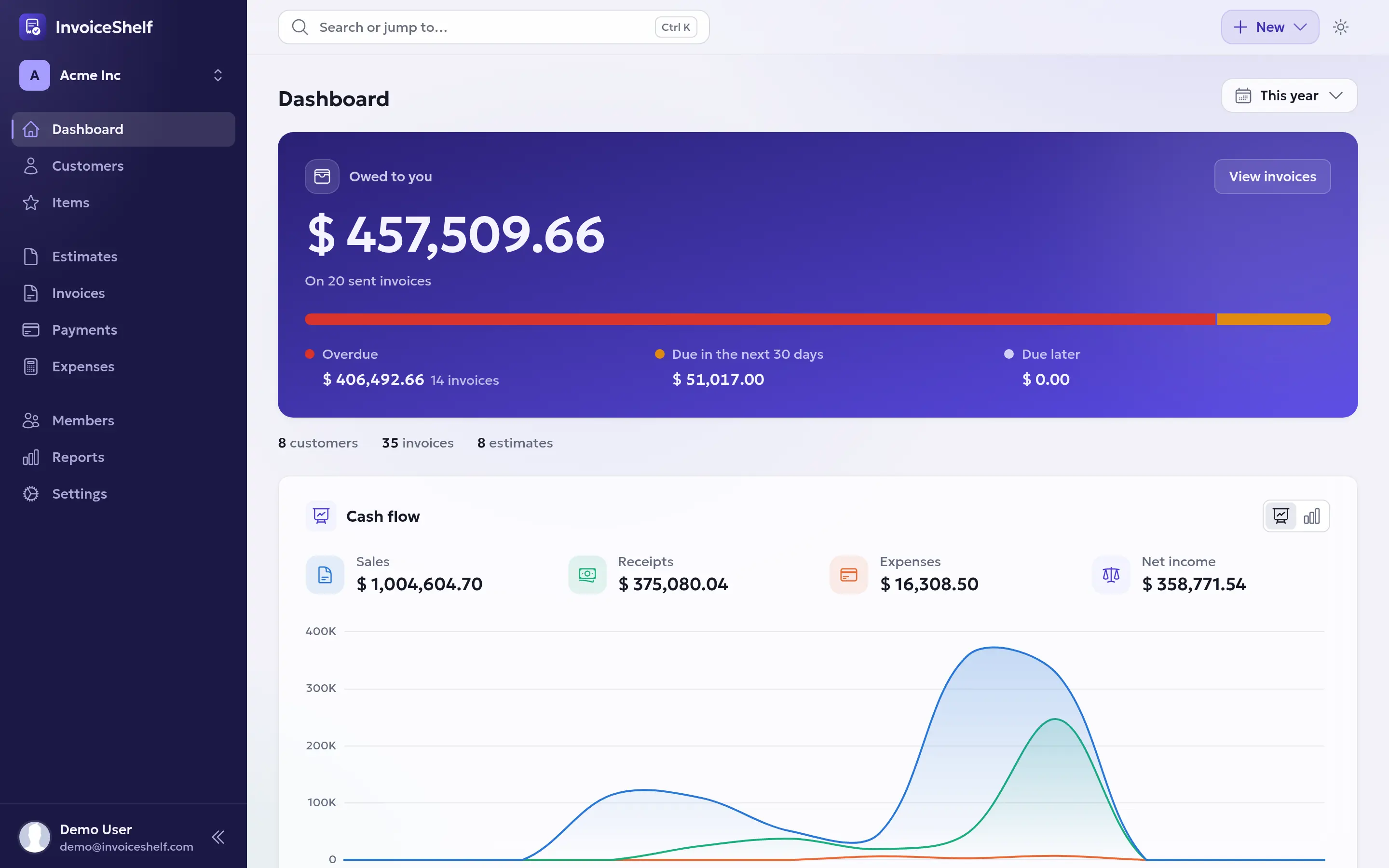 InvoiceShelf