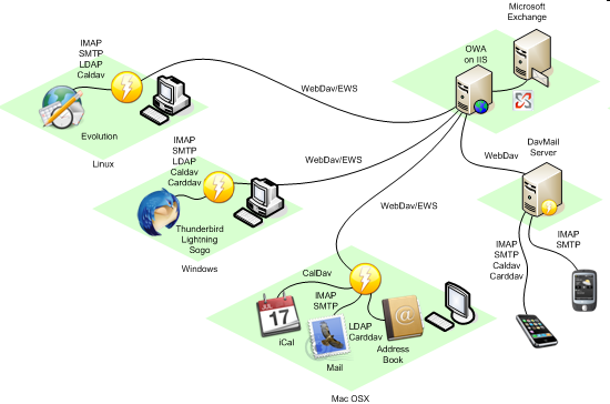 DavMail