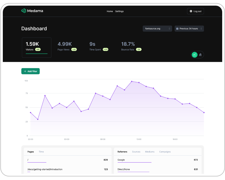 Medama Analytics