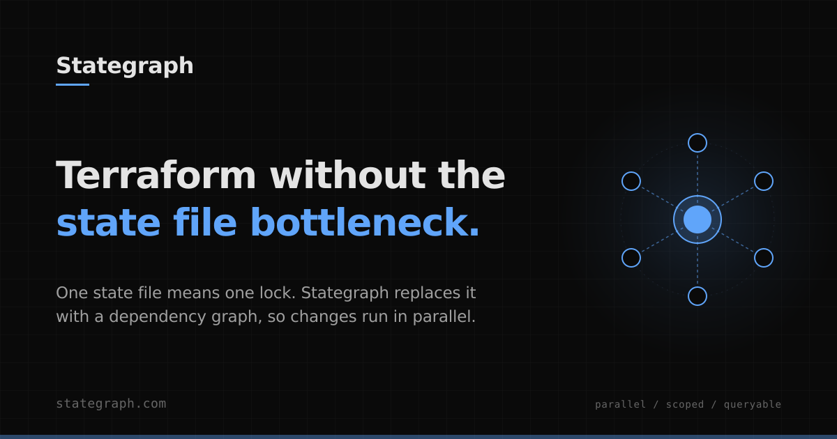 Stategraph