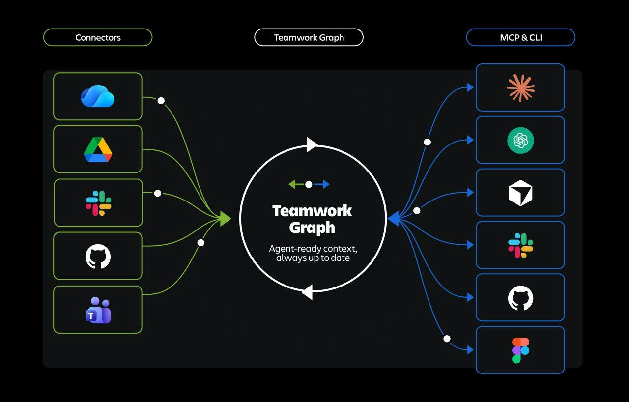 Atlassian screenshot 3