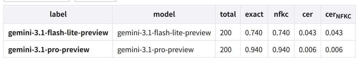 Gemini 3.1 Flash-Lite 截图 6