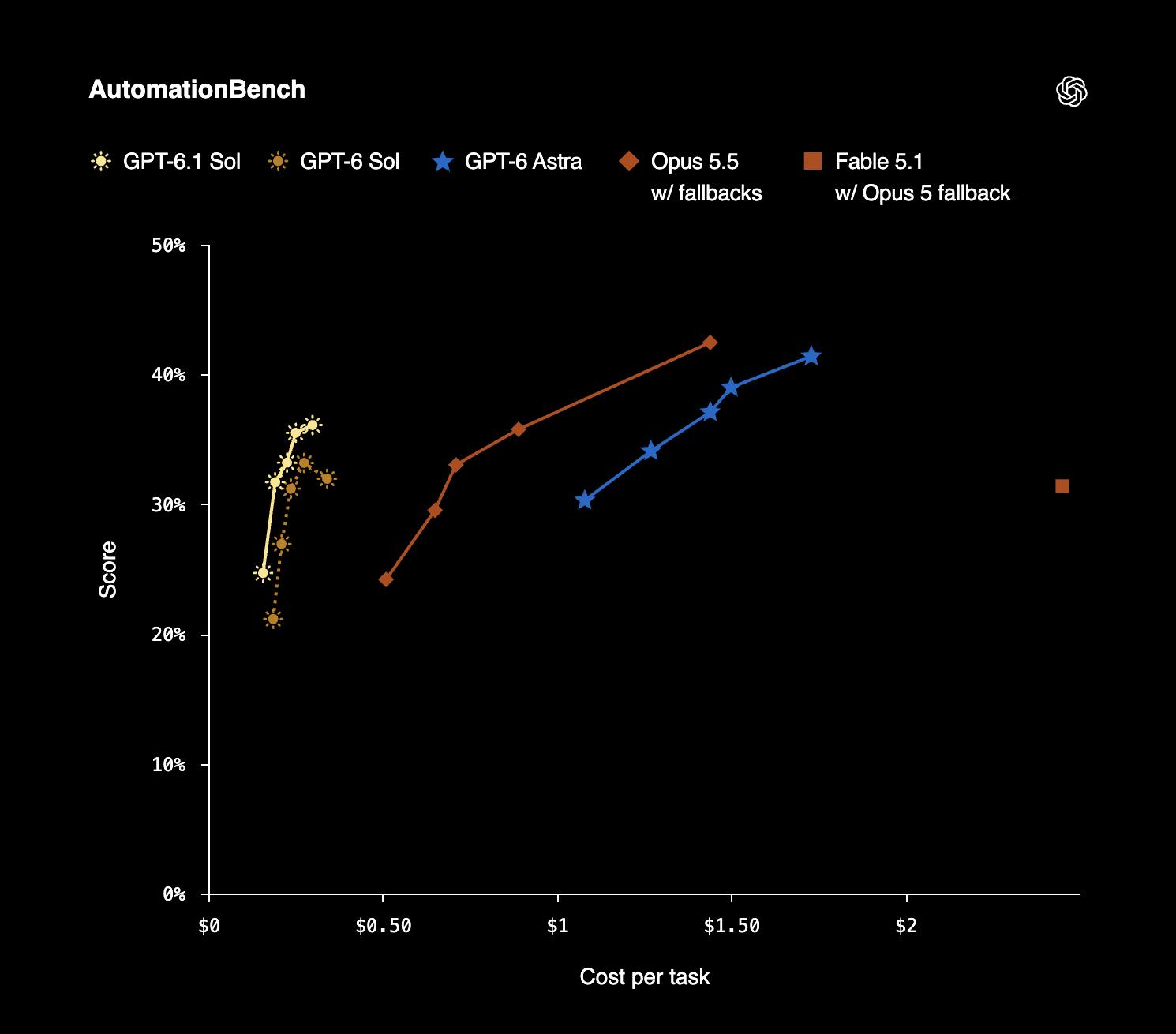 OpenAI screenshot 3