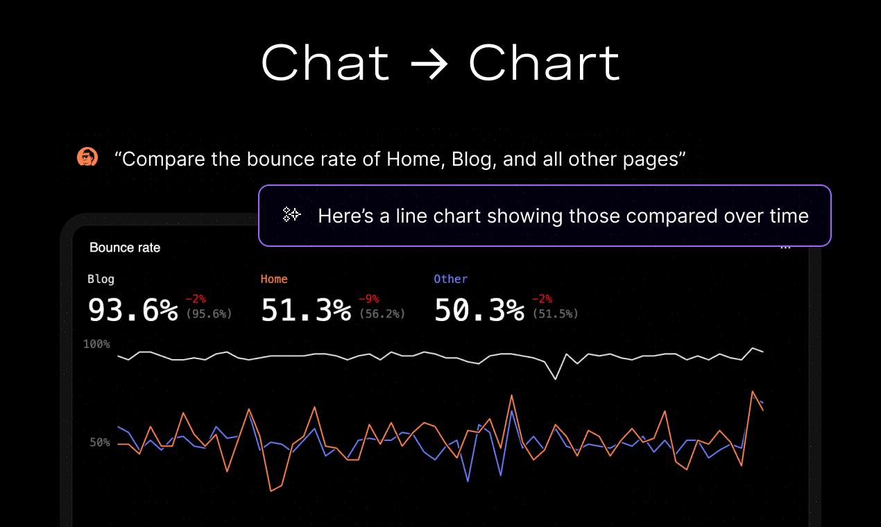 Basedash: AI data analyst 화면 1
